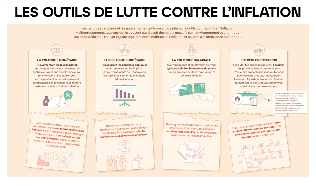 16 astuces concrètes pour réduire vos factures et lutter contre l’inflation