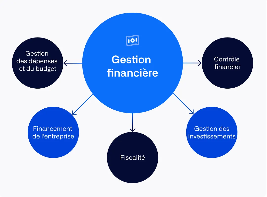 5 stratégies puissantes pour prendre le contrôle de ses finances et transformer sa vie