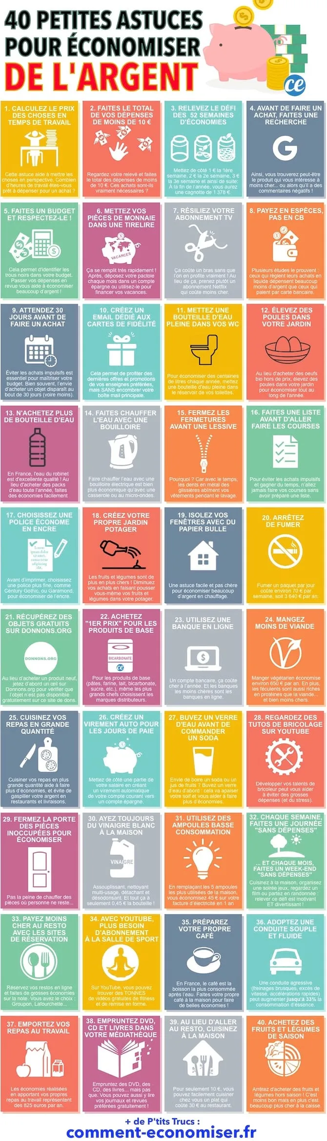 80 astuces pour économiser de l'argent rapidement — Partie 2 : 40 tactiques actionnables