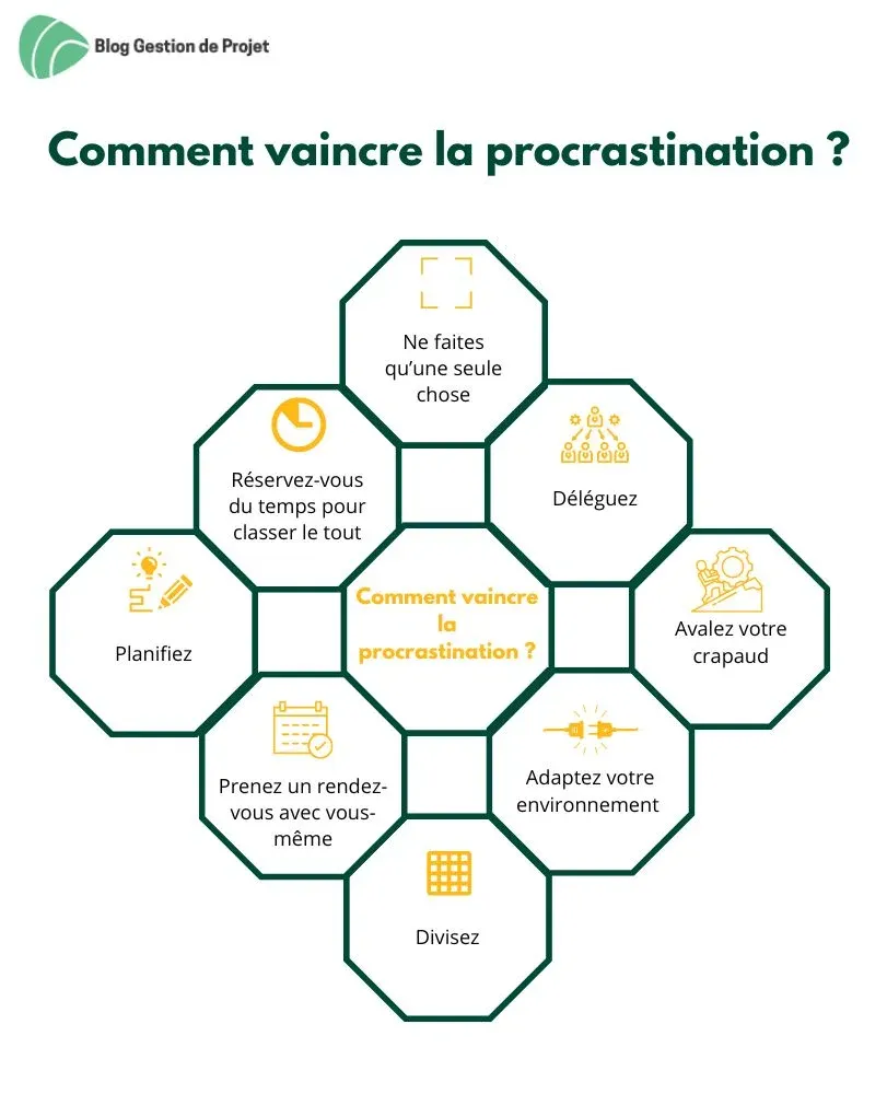 Comment arrêter la procrastination : 6 techniques simples et efficaces
