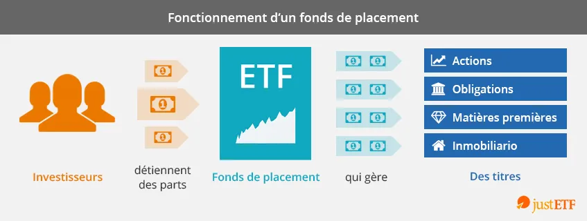 Comment fonctionne un ETF : mécanismes, coûts et choix pratiques