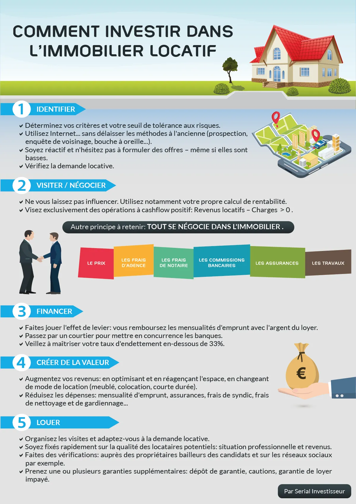Comment investir dans l'immobilier locatif : la recette qui fonctionne en 2026