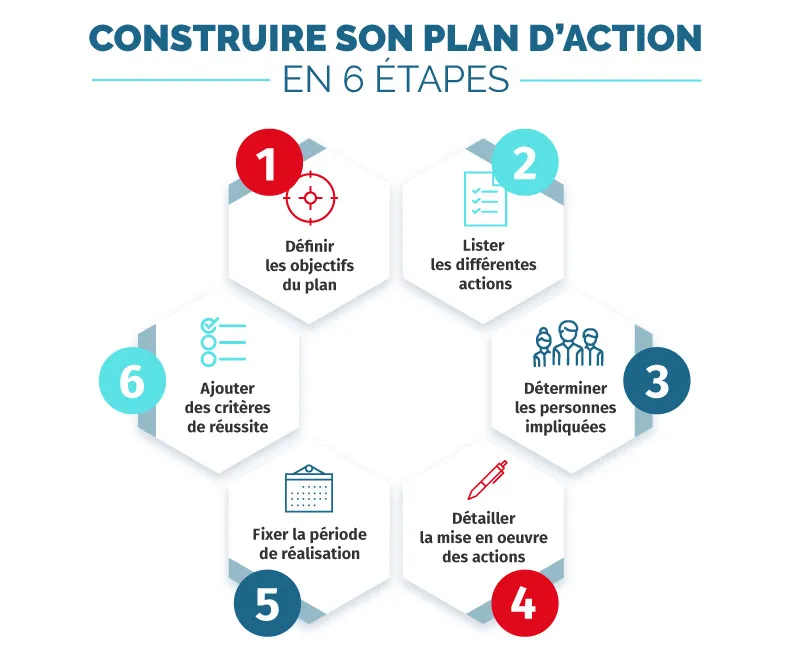 Comment ne plus avoir de problème d'argent : plan en 6 étapes concrètes