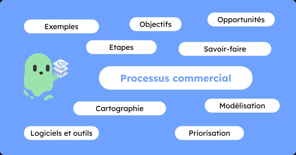Contact rédactionnel et commercial — procédures, tarifs et délais (48 h)
