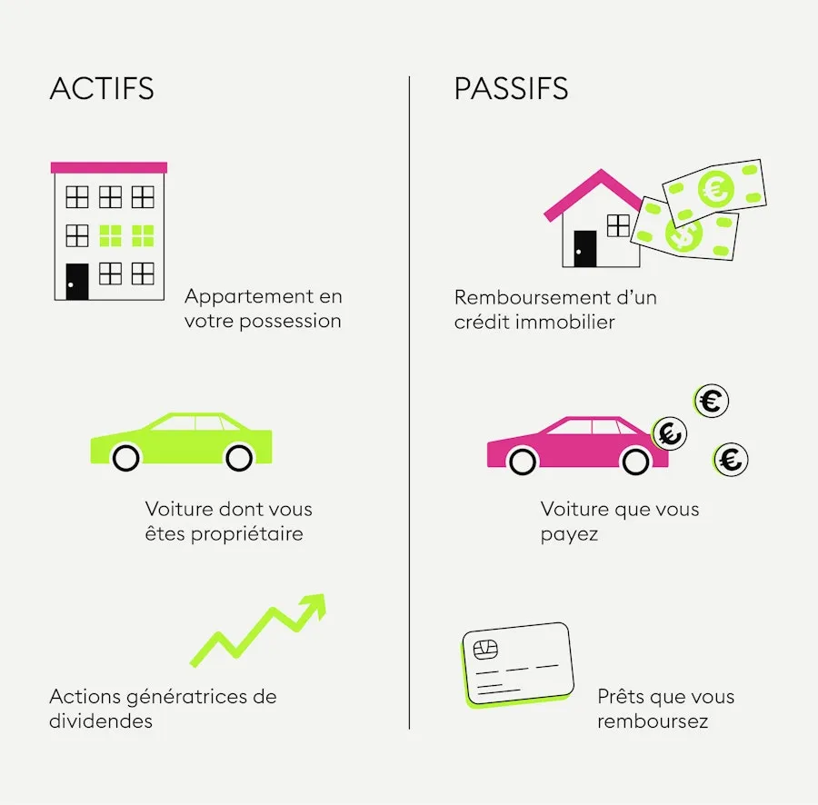 Actif et passif : distinguer pour mieux gérer son patrimoine