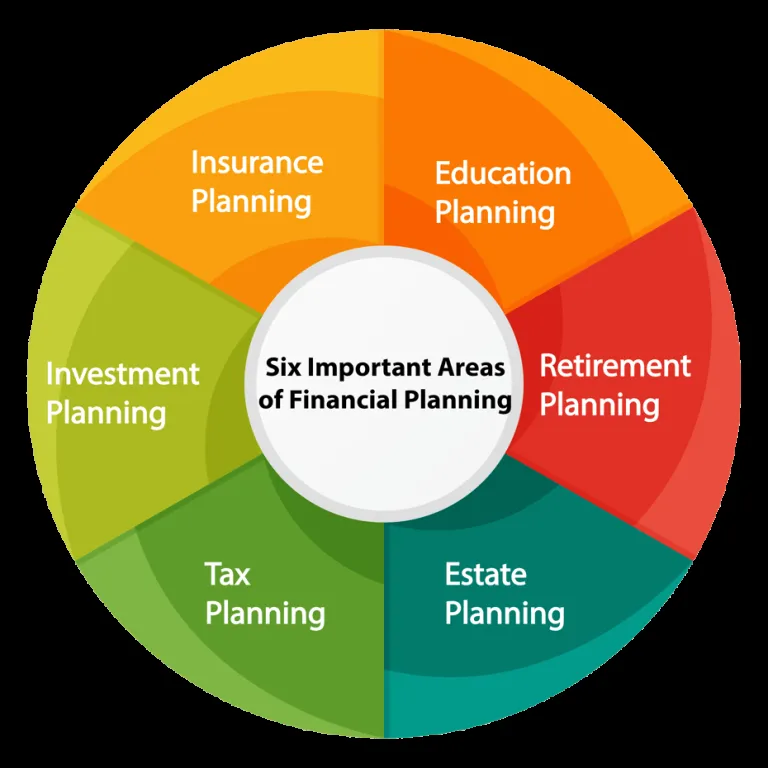 Arrêter de travailler : plan financier en 7 étapes pour y parvenir avant 60 ans