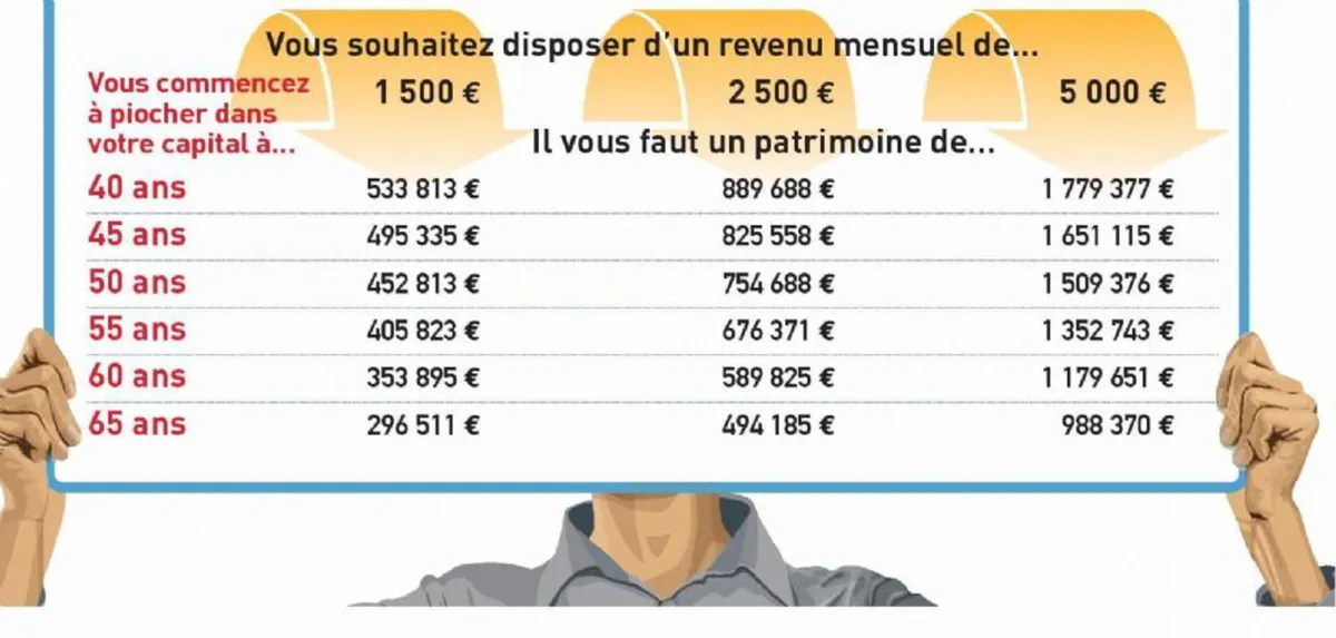 Combien d'argent faut-il pour arrêter de travailler définitivement ? Calculs, règles et trajectoires 2026
