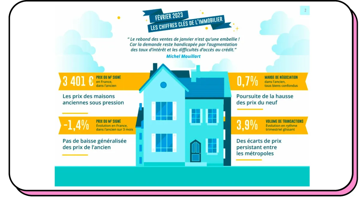 Comment trouver un bien immobilier rentable : méthodes testées et chiffres concrets