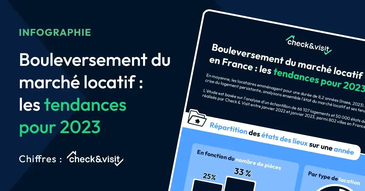 Le marché locatif de 2023 s'est encore tendu : conséquences et stratégies concrètes
