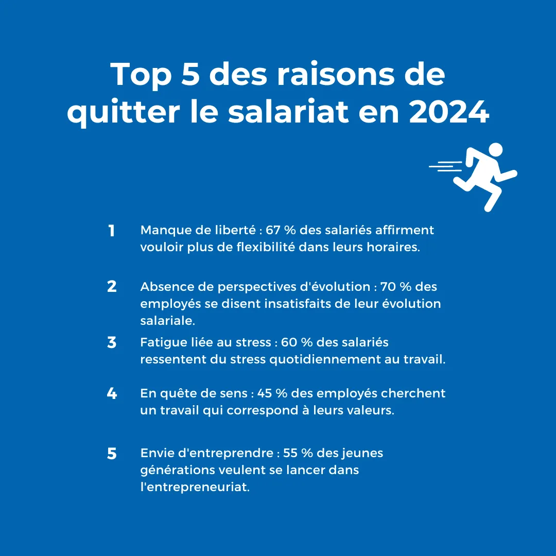 22 raisons concrètes pour lesquelles quitter le salariat peut transformer vos finances