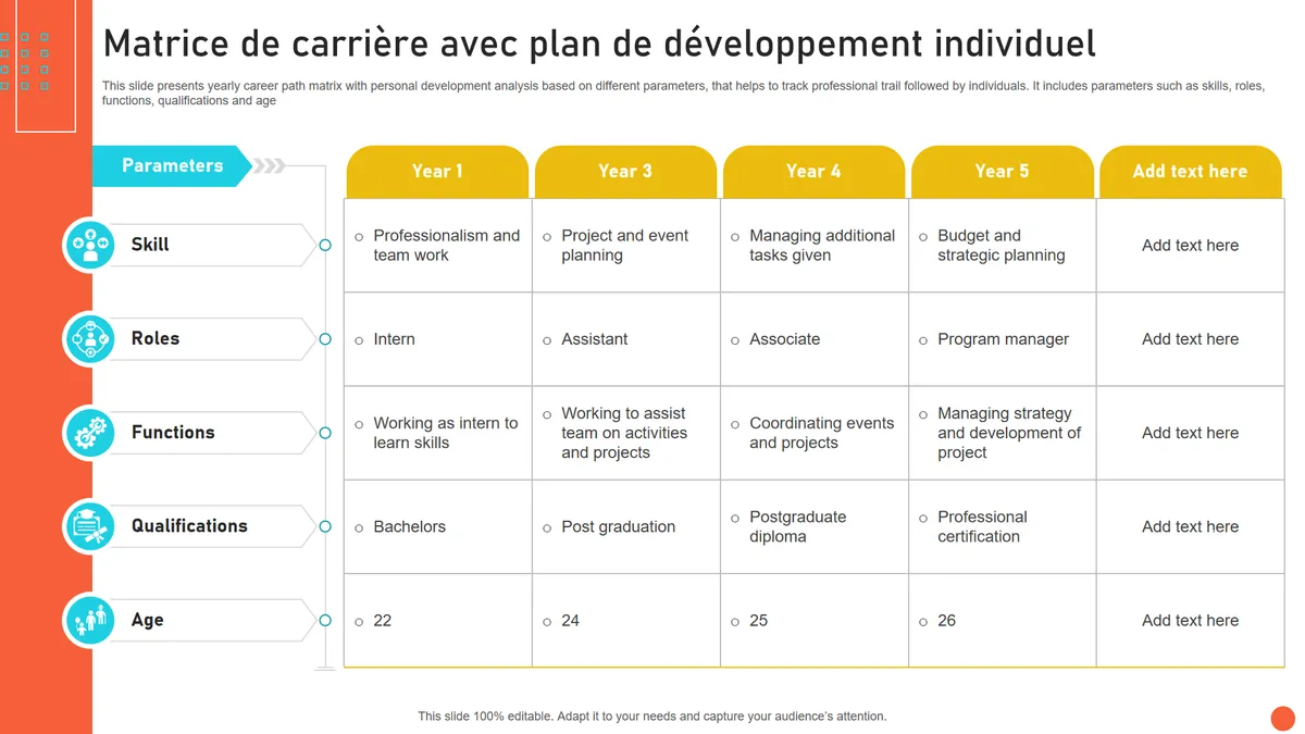 Investir sur soi avec un blog pour propulser sa carrière : méthode et chiffres