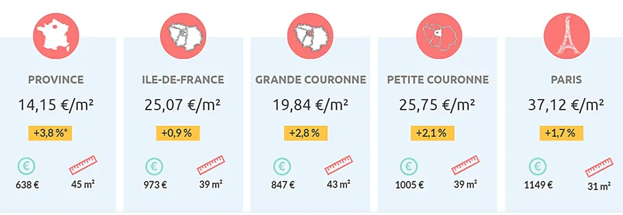 Le marché locatif de plus en plus tendu pour 2023 : causes, chiffres et stratégies