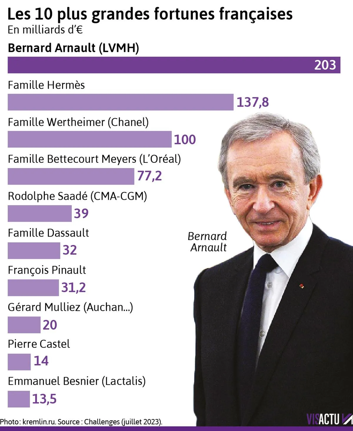 Le point commun entre tous les riches : l'habitude qui fait basculer un patrimoine