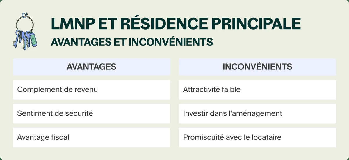 Obtenir son crédit pour sa résidence principale — satisfait ou remboursé ?