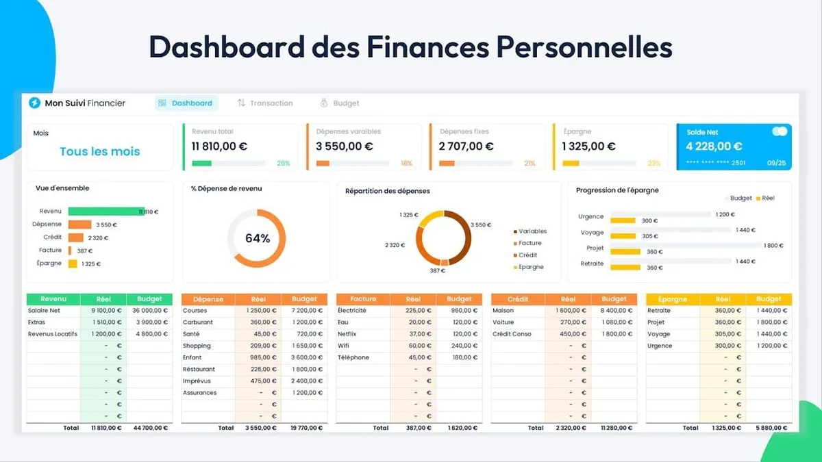Tableau de gestion des finances perso : méthode rapide et résultat en 12 mois