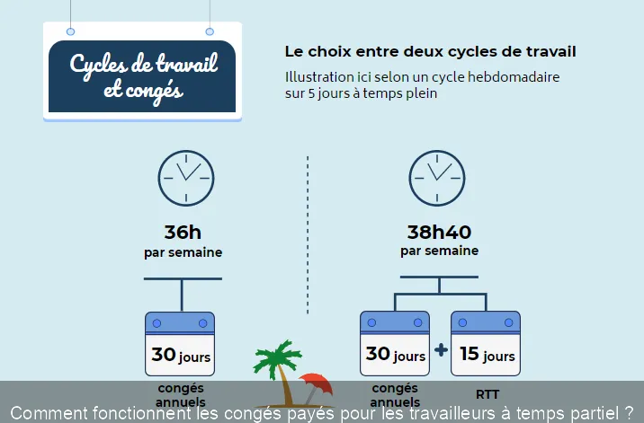 Travailler à temps partiel : comment le rendre viable pour vos finances en 2026