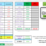 Tableau budget Excel gratuit à télécharger